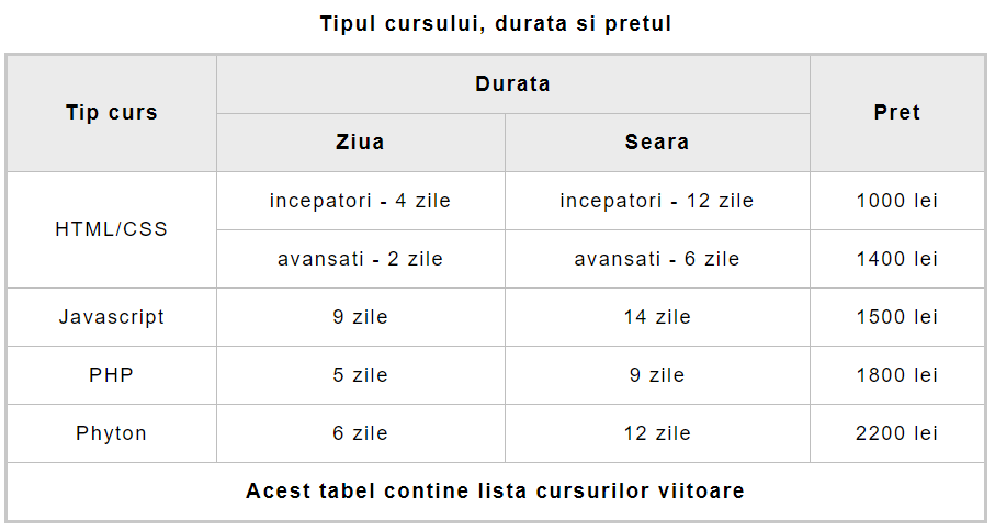 tabel html varianta 2
