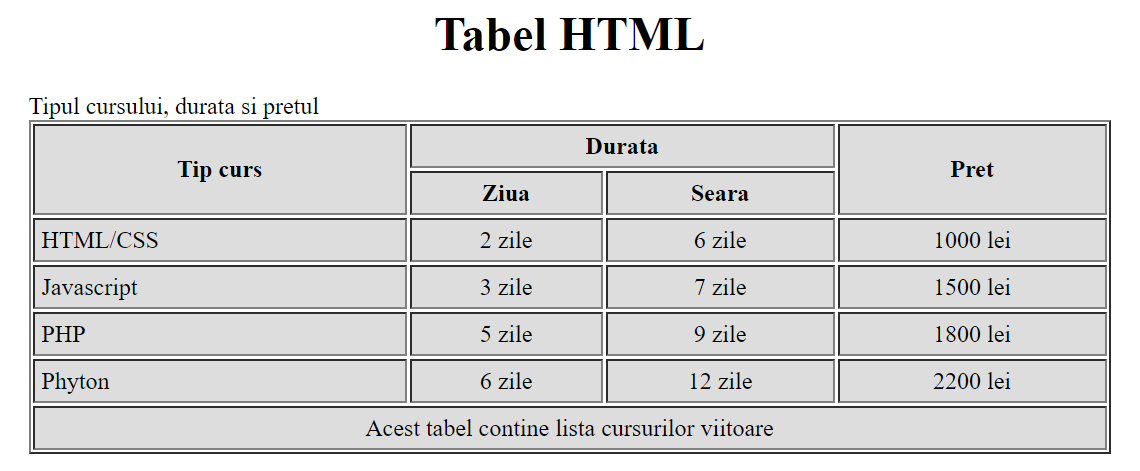 exemplu tabel html