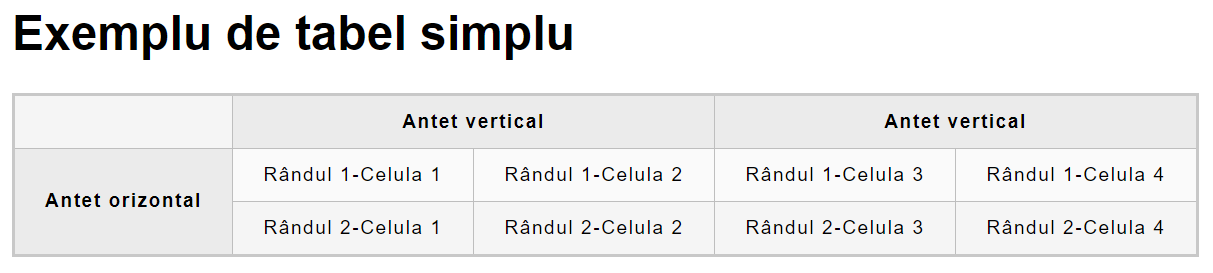 exemplu tabel cu antete