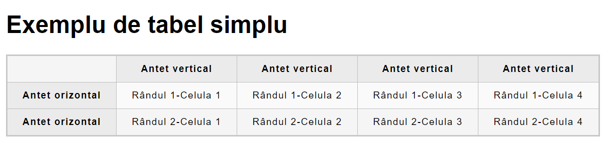 exemplu tabel simplu