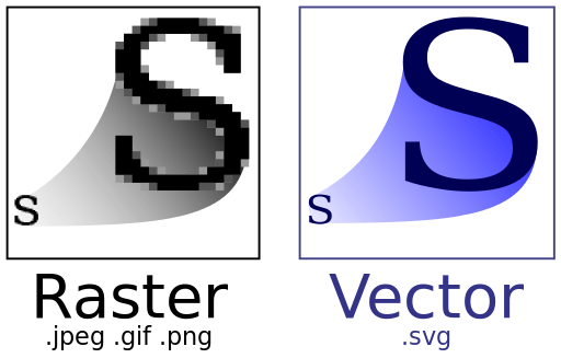 raster versus svg