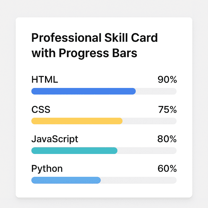 Professional skill card with progress bars built using HTML and CSS